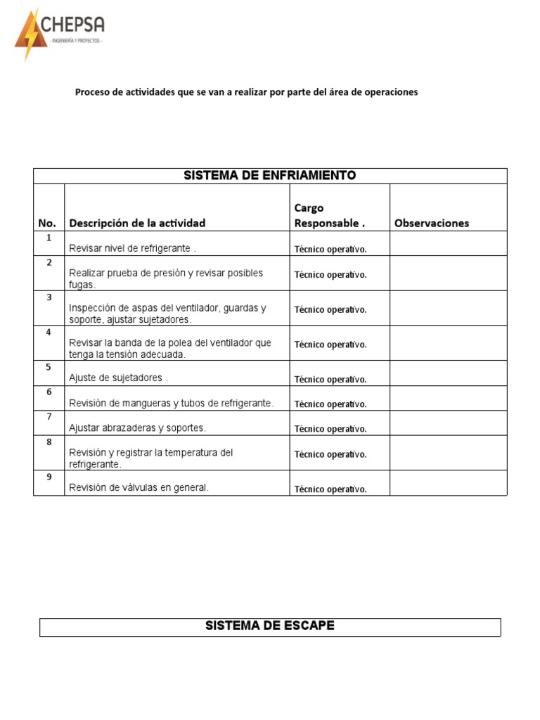 Checklist de Actividades . | PDF | Generador eléctrico | Tubo vacío
