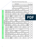 Australia/New Zealand - Sqflex Sizing Table, Performance (M /day), January