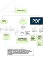 Tipos de Presupuesto