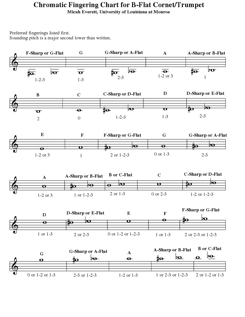 Trumpet Fingering | PDF | Trumpet | Brass Instruments