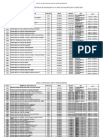 Distribucion Geografica de FERIA 2019