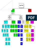 Hypothesis Test Decision Tree