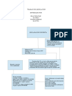 Actividad de Legislacion 2.odt