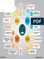 Mapa Mental Del Plan Nacional de Ciencia, Tecnología e Innovación