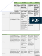 Cuadro Comparativo