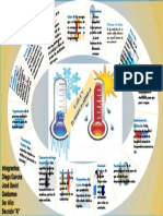 Infografia Calor y Temperatura