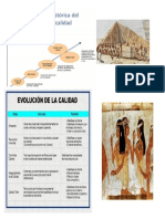 1.1 Evolución de La Calidad