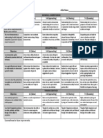 Art For A Purpose Rubric