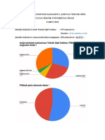 Rangkuman Kuisioner Mahasiswa Jurusan Teknik Sipil Untidar 2019