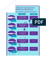 Capacidad de corriente de conductores electricos