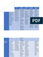 Cuadro Comparativo