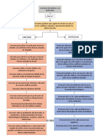 Mapa Conceptual Convenios Ginebra