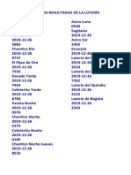 Últimos Resultados de La Lotería