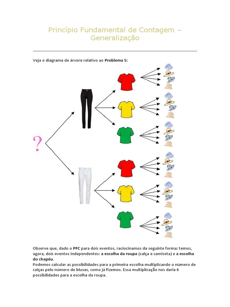 Generalizando o Princípio Fundamental da Contagem: Uma explicação passo ...