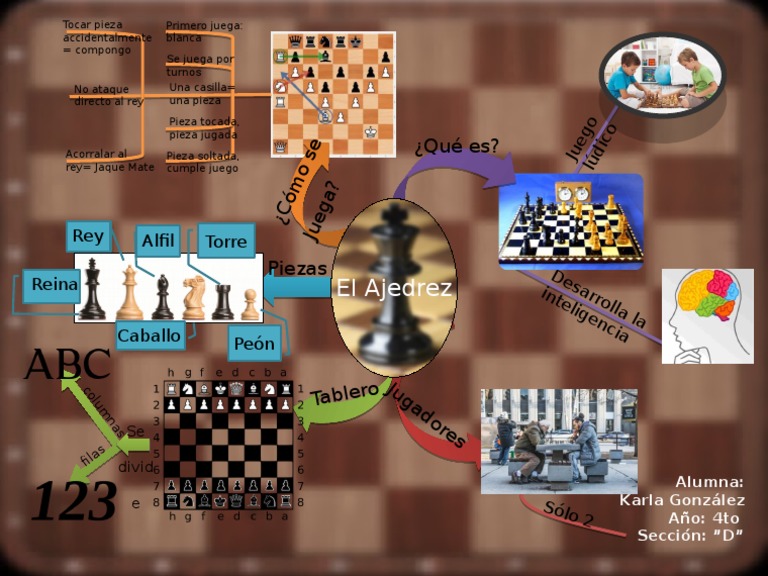 MapaMental Ajedrez | PDF | Ajedrez | Juegos de habilidad mental