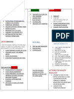 Behavior Chart