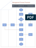 Document Management Flowchart PDF