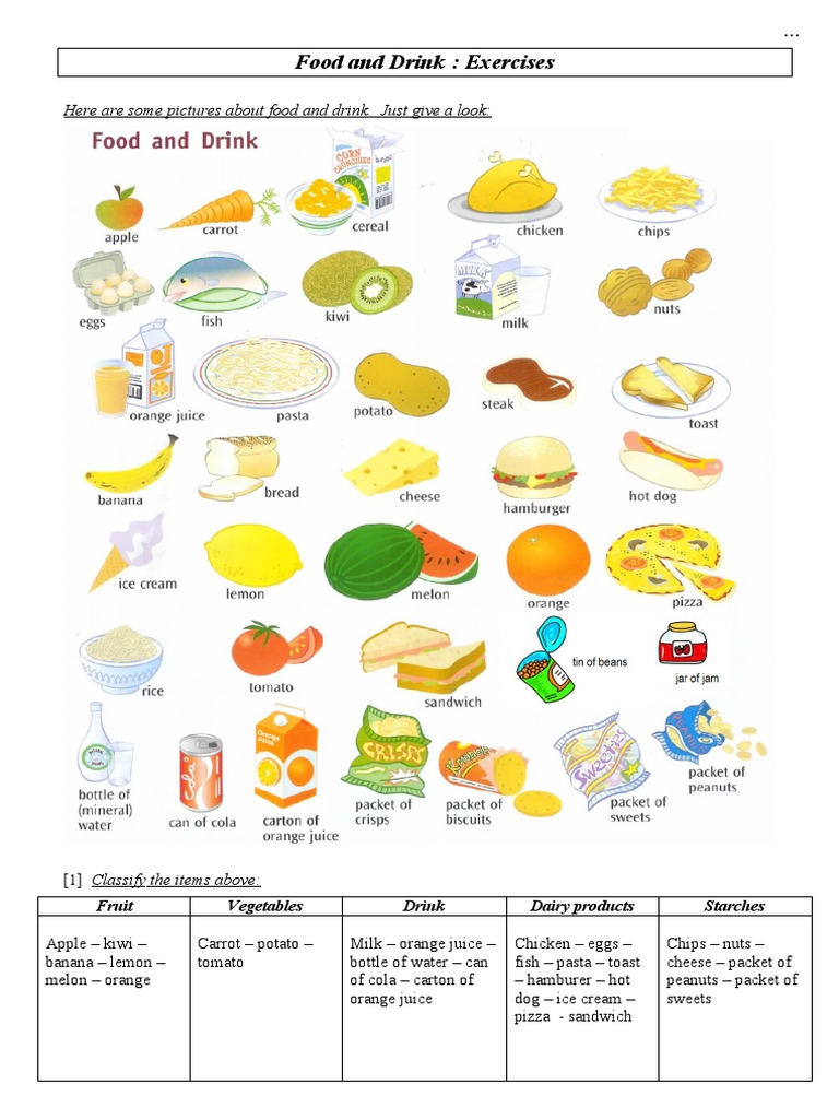 Food and Drink Identification An Exercise in Classifying Common Food