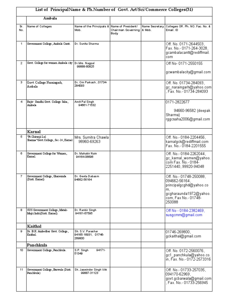 Haryana Govt. College Principals List | PDF | Punjab | Sikhism