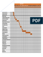 Gantt Chart