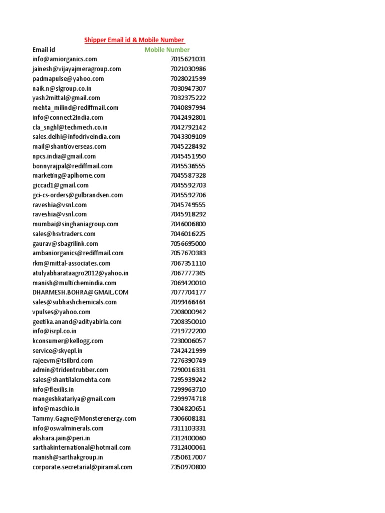 Shipper Email id & Mobile number