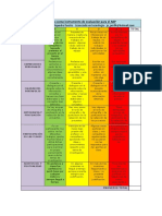 Rúbrica Como Instrumento de Evaluación para El ABP PDF