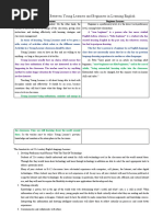 The Difference Between Young Learners and Beginners in Learning English