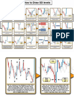 How To Draw SD Levels PDF