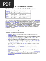 Introduction to the Five Branches of Philosophy