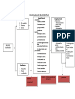 Ekowanto Doholio B Diagram Alir Pelingkupan