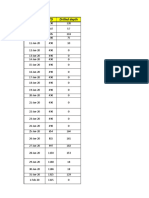 Well Analysis UGS 43