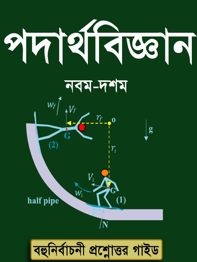 Physics Mcq Mymahbub Com Nature