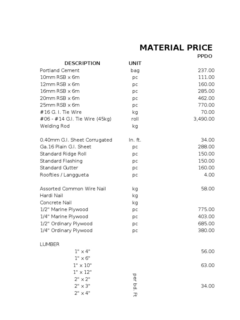Material Price List Ppdo Description Unit Price PDF Economic Sectors Horticulture And