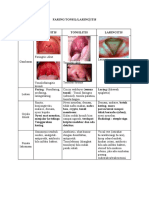 Faringitis, Laringitis, Tonsilitis