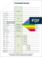 ElectromagneticSpectrum PDF