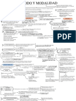 Esquema Tema 15. Modo y Modalidad