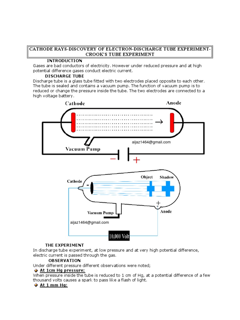 Cathode RaysDiscovery of ElectronDischarge Tube ExperimentCrook'S