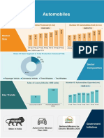 Automobiles Infographic May 2019 PDF
