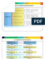 Las Reglas de Ortografia Esquema General