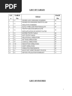 List of Tables: S.N o No. Title No