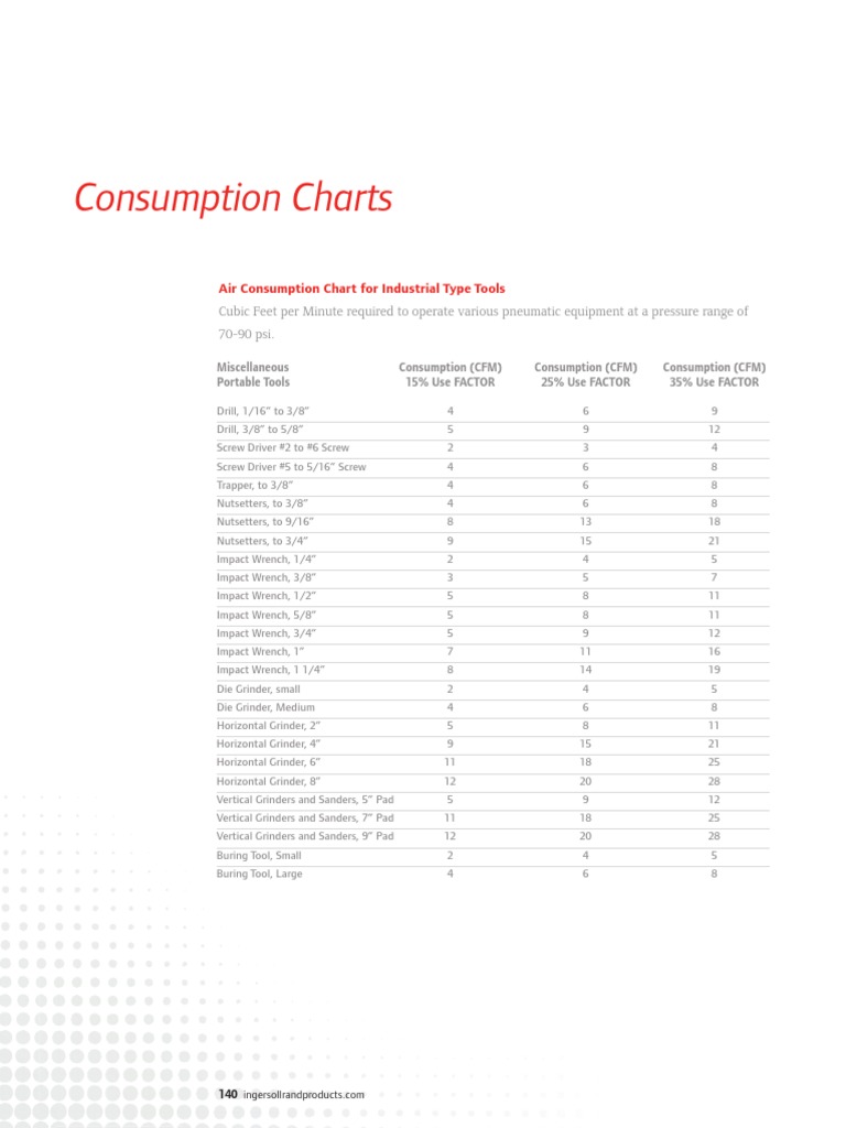 Air Compressor Consumption Charts PDF | PDF