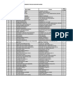 Number Semester Course Credit: Daftar Mata Kuliah Dan Terjemahannya Progdi Seni Rupa Murni