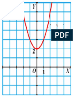 A4 - Grafico de Funciones Cuadraticas