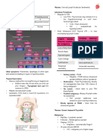 Surgery-Revalida-Review.pdf