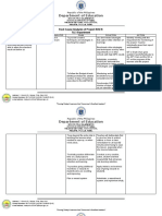 Rizal School Analyzes TLE Results