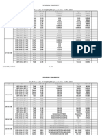 Kuvempu University Draft Time Table of UG (BBM/BBA) Examination - APRIL 2020