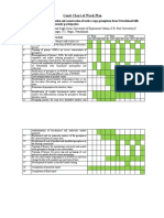 Gantt Chart of Work Plan: ST ND RD