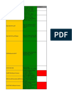 Conversion Plan Data File SRAN12.1