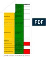 Conversion Plan Data File SRAN13.0