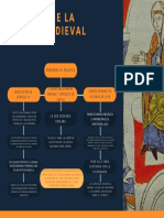 Mapa Conceptual Gregorio Politico PDF